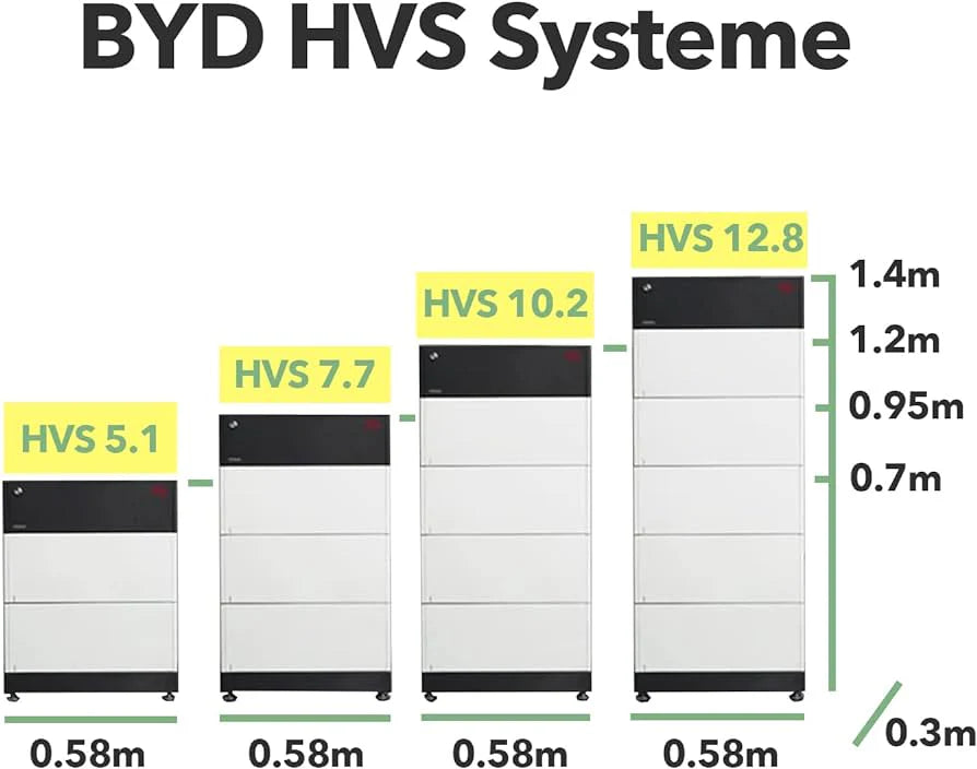 BYD | HVS | 2,56 Kwh Solcellsbatteri modul | Utan installation Solcellsbatteri Solproffset