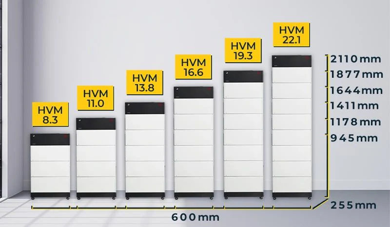 BYD | HVM | 2.76 Kwh| Solcellsbatteri modul | Utan installation Solcellsbatteri Solproffset