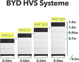 BYD | HVS | 2,56 Kwh Solcellsbatteri modul | Utan installation Solcellsbatteri Solproffset