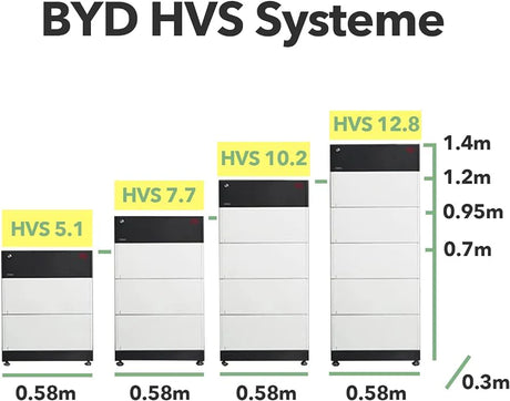 BYD | HVS | 2,56 Kwh Solcellsbatteri modul | Utan installation Solcellsbatteri Solproffset