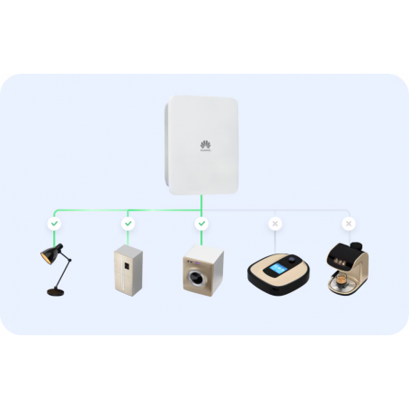 Huawei | Backup box SmartGuard | 63A-T0 Solproffset